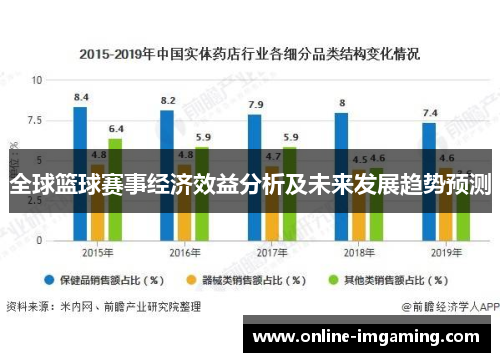 全球篮球赛事经济效益分析及未来发展趋势预测
