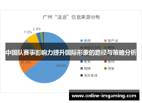 中国队赛事影响力提升国际形象的路径与策略分析