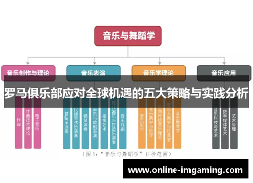 罗马俱乐部应对全球机遇的五大策略与实践分析