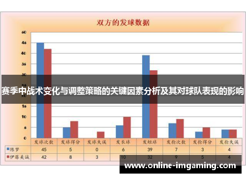 赛季中战术变化与调整策略的关键因素分析及其对球队表现的影响