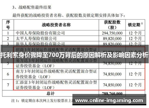 托利索身价骤降至700万背后的原因解析及影响因素分析