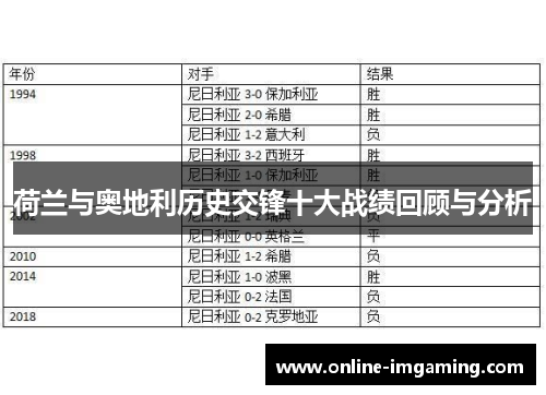 荷兰与奥地利历史交锋十大战绩回顾与分析