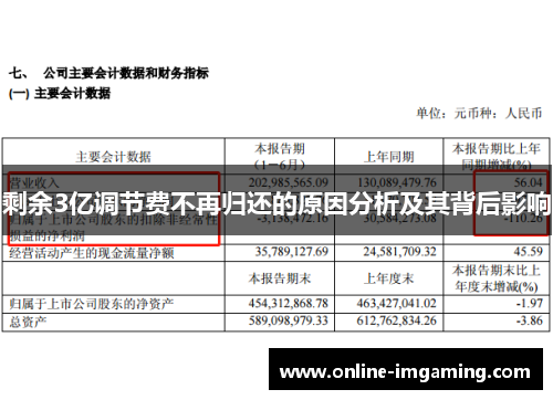 剩余3亿调节费不再归还的原因分析及其背后影响