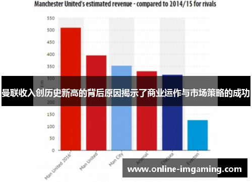 曼联收入创历史新高的背后原因揭示了商业运作与市场策略的成功