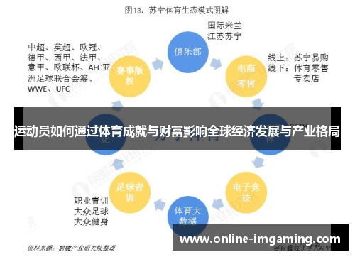 运动员如何通过体育成就与财富影响全球经济发展与产业格局
