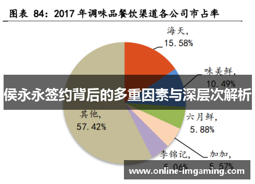 侯永永签约背后的多重因素与深层次解析