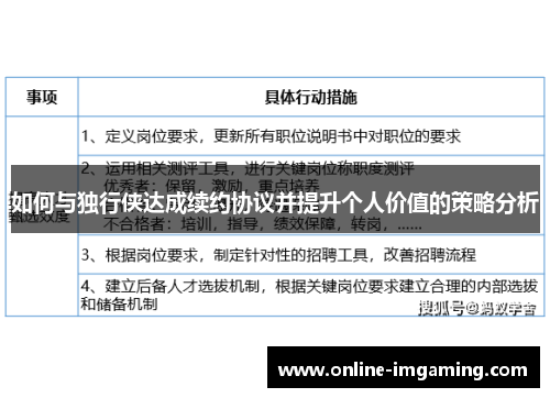 如何与独行侠达成续约协议并提升个人价值的策略分析