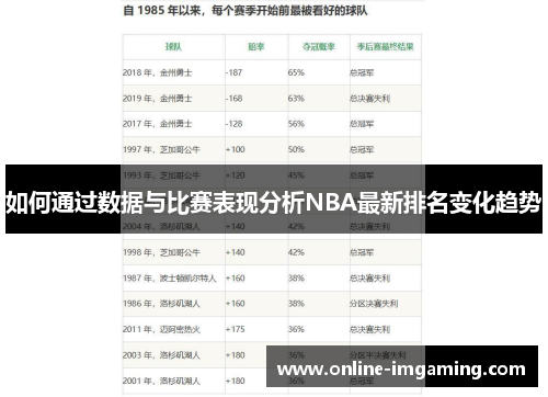 如何通过数据与比赛表现分析NBA最新排名变化趋势