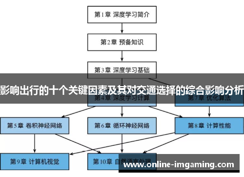 影响出行的十个关键因素及其对交通选择的综合影响分析