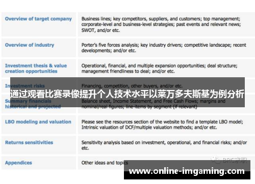 通过观看比赛录像提升个人技术水平以莱万多夫斯基为例分析