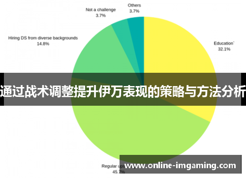 通过战术调整提升伊万表现的策略与方法分析
