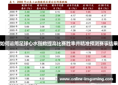 如何运用足球心水指数提高比赛胜率并精准预测赛事结果