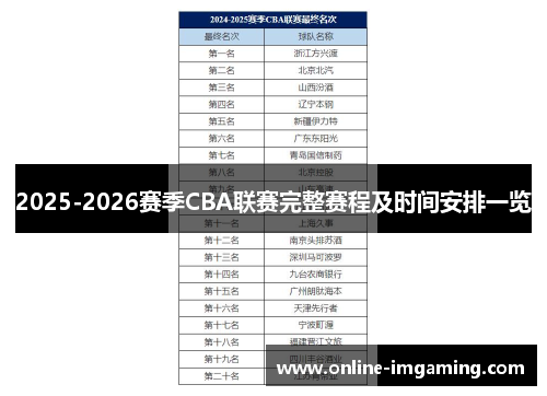 2025-2026赛季CBA联赛完整赛程及时间安排一览
