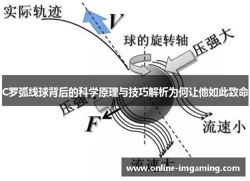 C罗弧线球背后的科学原理与技巧解析为何让他如此致命