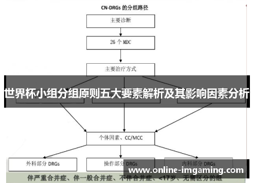 世界杯小组分组原则五大要素解析及其影响因素分析