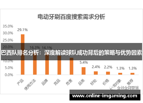 巴西队排名分析：深度解读球队成功背后的策略与优势因素