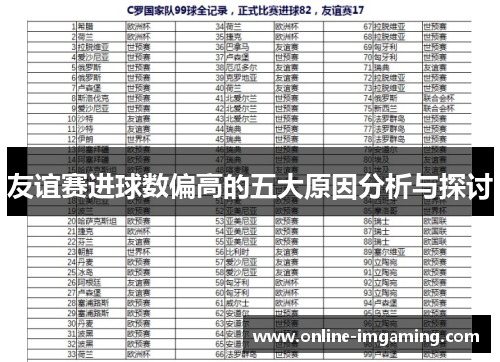 友谊赛进球数偏高的五大原因分析与探讨
